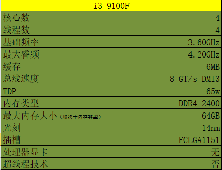 r75700u相当于i7几代_r75700u相当于i7几代_r75700u相当于i7几代