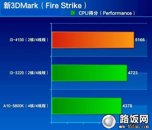 r75700u相当于i7几代_r75700u相当于i7几代_r75700u相当于i7几代