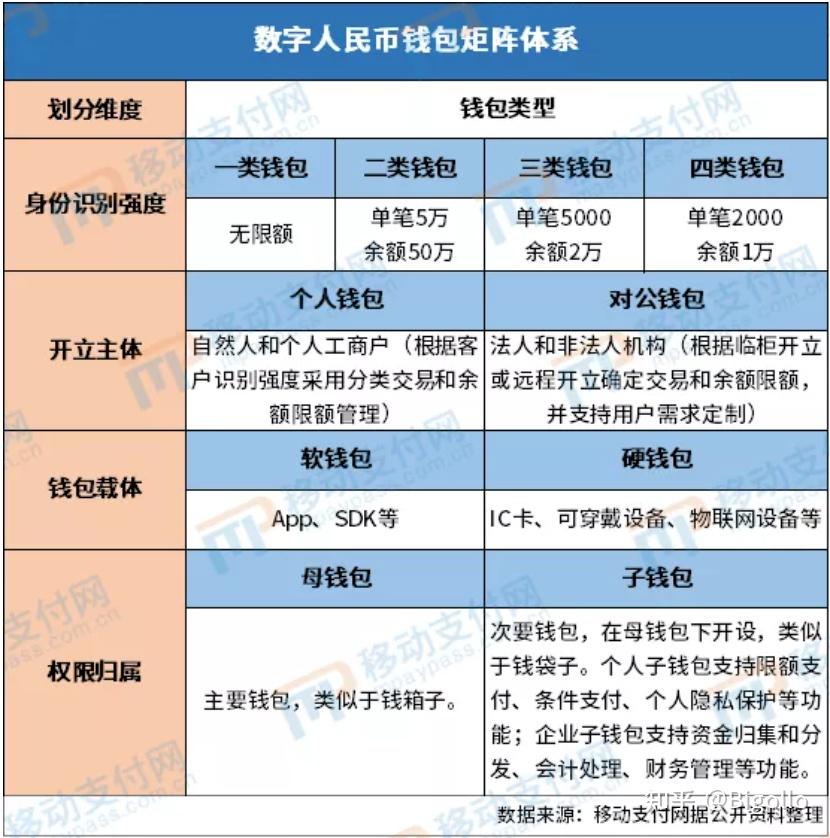 钱包币币兑换待支付_tp钱包代币如何兑换钱_钱包兑换码