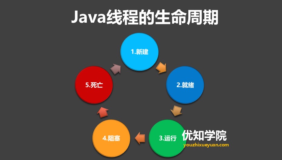 javalist和arraylist的区别_c#arraylist_arraylist命名空间