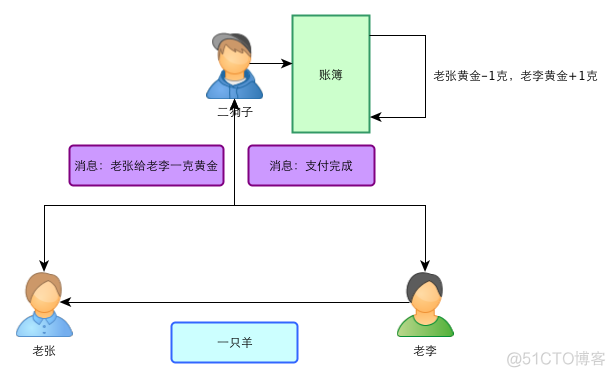 tp钱包发币技术_币的钱包是什么意思_币的钱包有什么用处