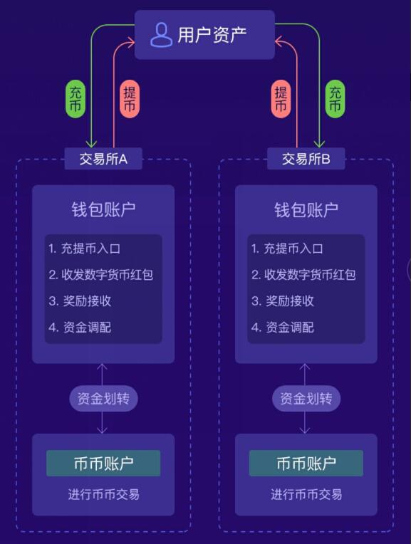 imtoken钱包转出能撤回吗-imToken钱包转出交易不可撤回,区块链确认后无法更改交易记录(图2) imtoken钱包转出能撤回吗_钱转出去后可以撤回吗_钱包转错币种