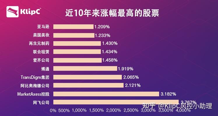 imtoken市值-imToken:数字资产钱包的市值之谜,揭秘背后的发展历程与技术创新(图1) 市值是什么意思啊_市值怎么计算_imtoken市值