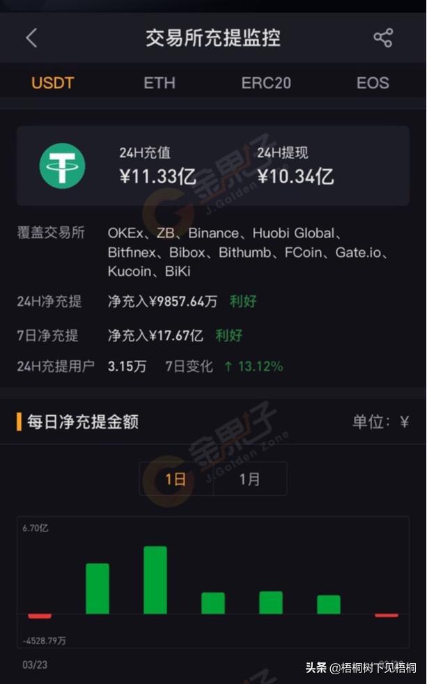我是维卡币人人网小站怎么买币_比特币和莱特币钱包_如何在tp钱包买币以币安链为例