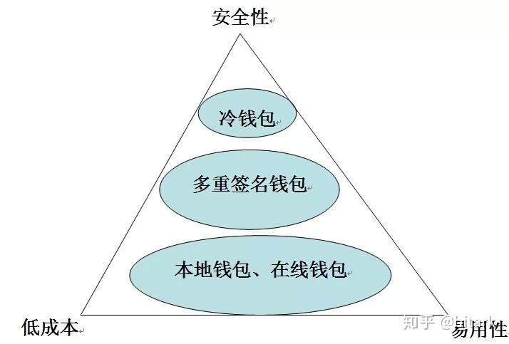 钱被骗了报案有用吗_tp钱包安全吗会被骗吗_钱被骗了报警了他们会不会调查