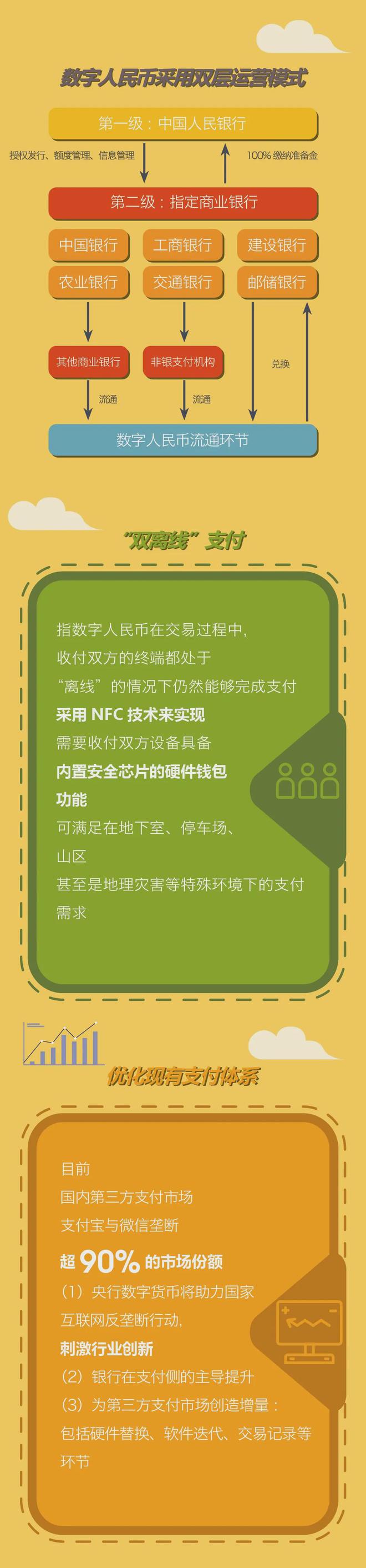 imtoken使用教程视频_imtoken操作流程_imtoken教程