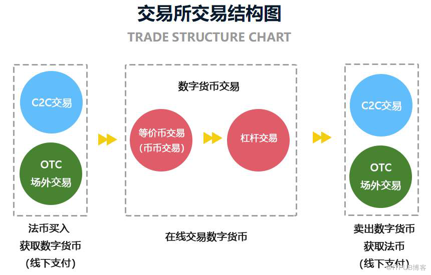 区块链钱包下载地址_下载区块链钱包imtoken_区块链钱包api接口