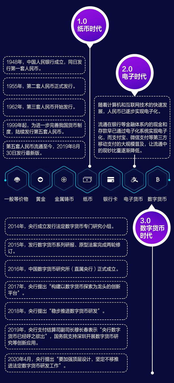imtoken怎么使用b-从零开始学习如何在imToken中使用数字货币钱包管理你的资产(图1) imtoken如何下载_imtoken怎么使用b_imtoken苹果下载