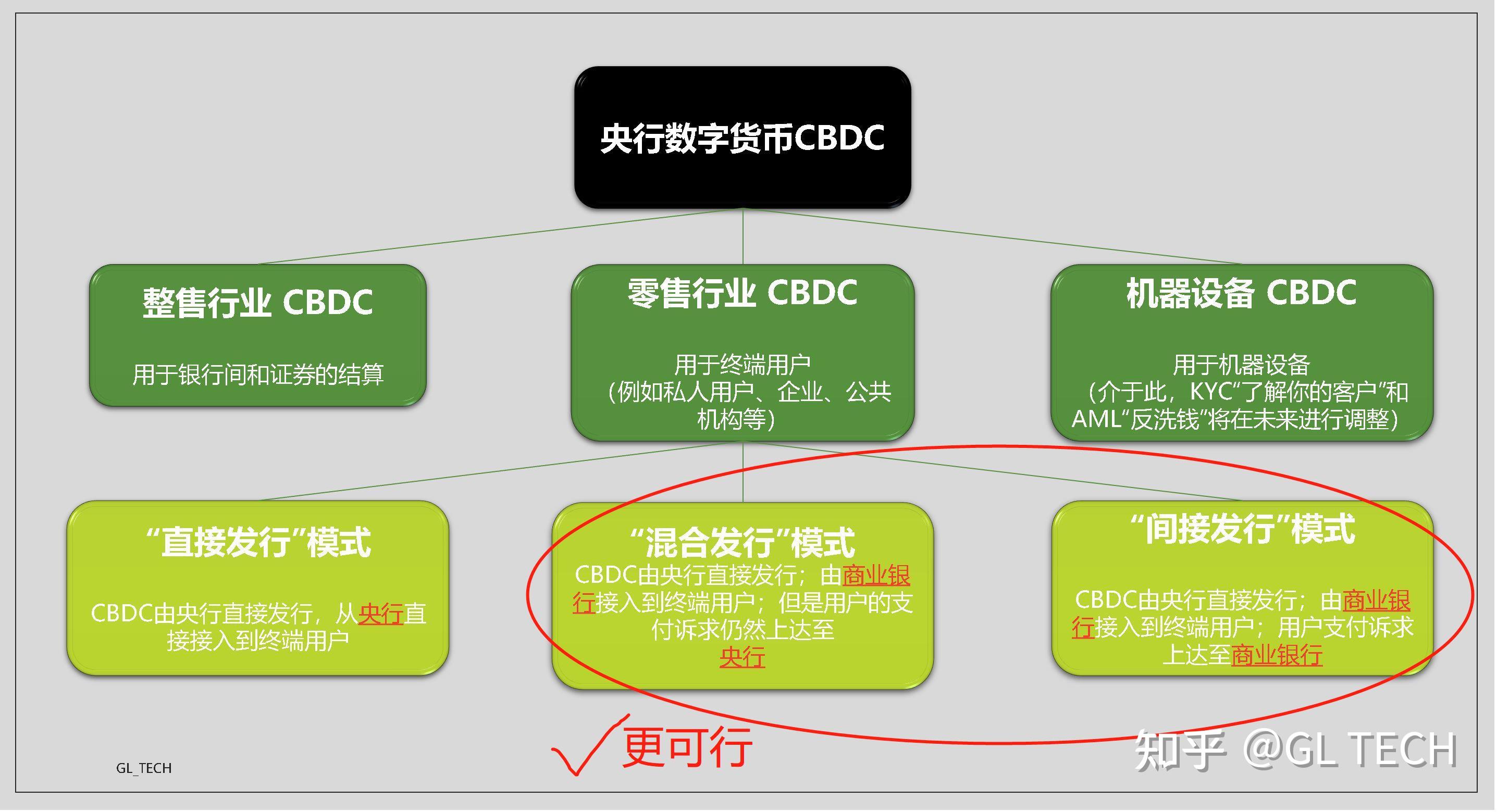 imtoken怎么操作_imtoken使用方法详_imtoken教程视频