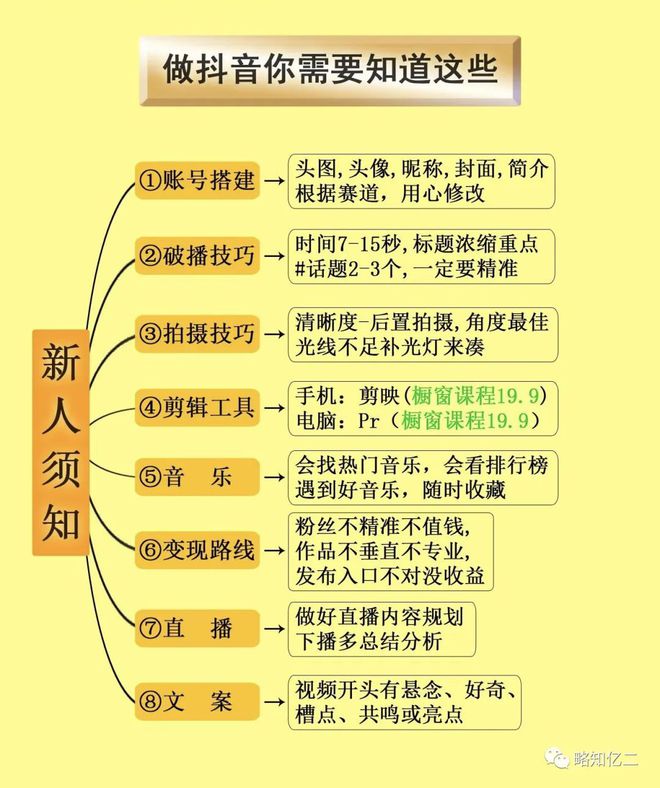抖音直播规则禁忌_抖音直播规则及公约_抖音直播规则