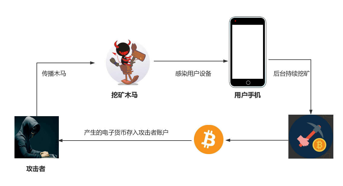 钱包挖矿app_钱包挖矿教程_im钱包挖矿