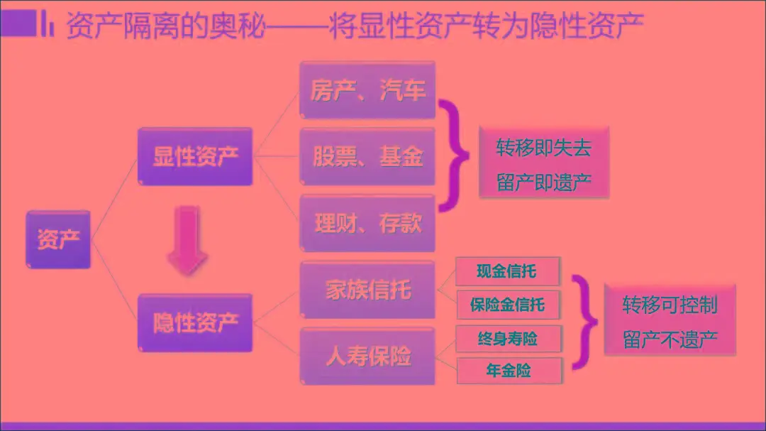 imtoken怎么升级_imtoken怎么样降版本_龙之谷降版本