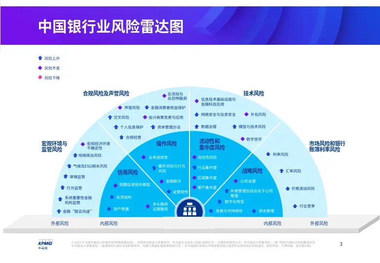 风险测评c2答案_风险评测答题_imtoken风险测评答案
