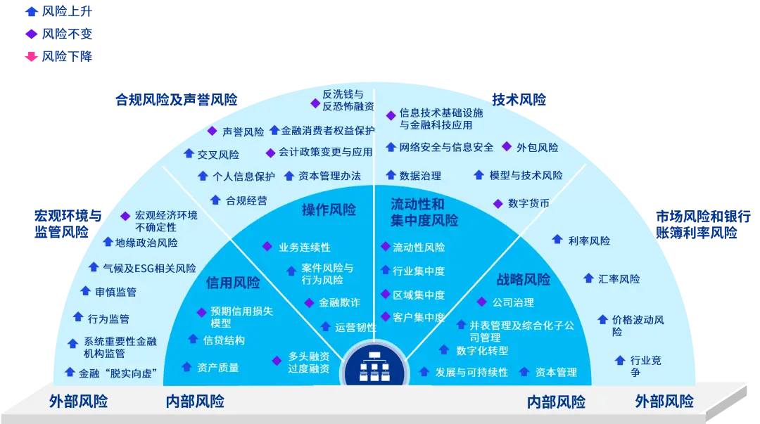 风险评测答题_imtoken风险测评答案_风险测评c2答案