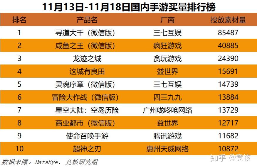 排行国内手机游戏_国内手机游戏排行_国内手游游戏排行榜前十