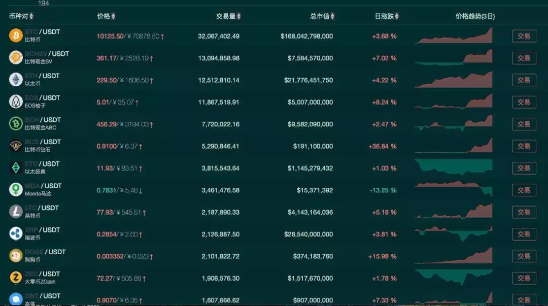 怎么从tp钱包转到币安_怎么从tp钱包转到币安_怎么从tp钱包转到币安