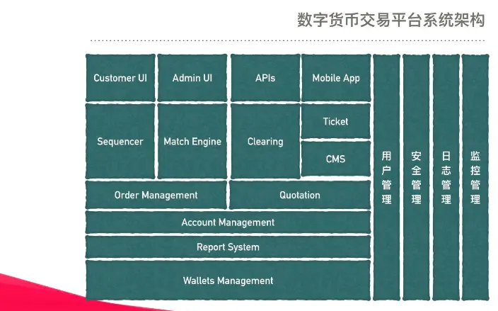 imtoken汉语什么意思_汉语意思用英语怎么说_汉语意思英语怎么说