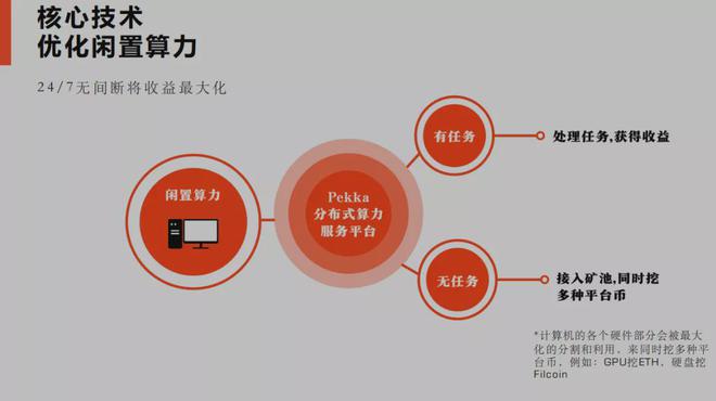 钱包里的代币怎么交易_代币移除是什么意思_tp钱包删除代币
