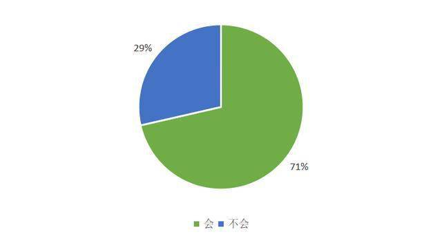 tp钱包提币未到账_钱包提币到交易所多久到账_钱包提币怎么提
