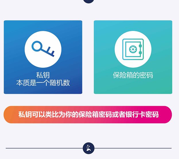 tp钱包的私钥_tp钱包的私钥_tp钱包的私钥
