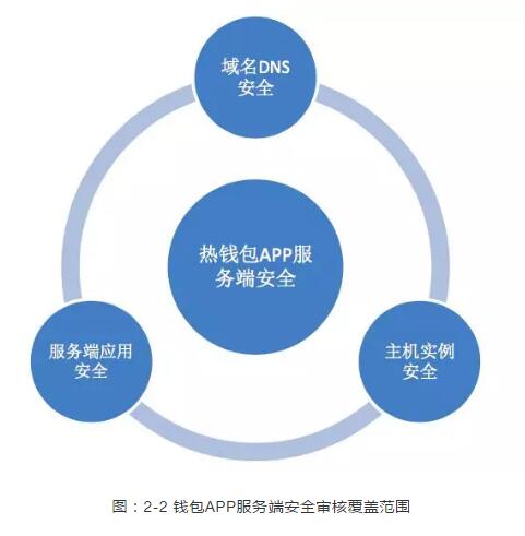 tp钱包是国外的吗_什么品牌钱包比较好国外_国外的钱包app哪个好用