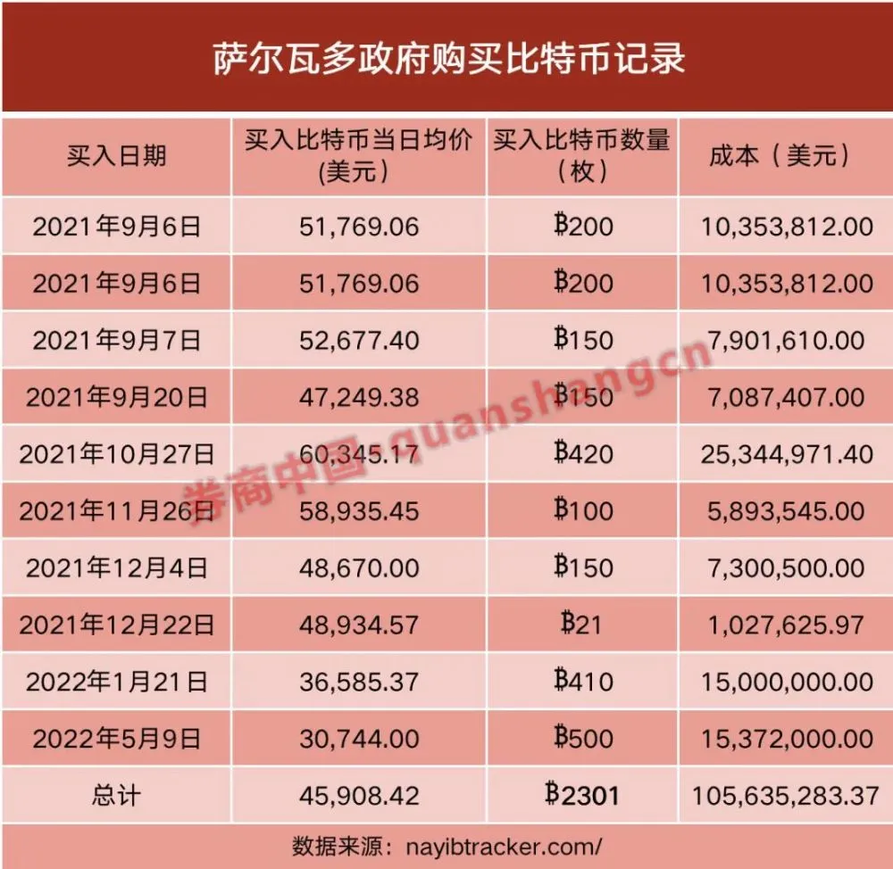 狗狗币钱包安装教程_狗币钱包app_tp钱包 狗狗币