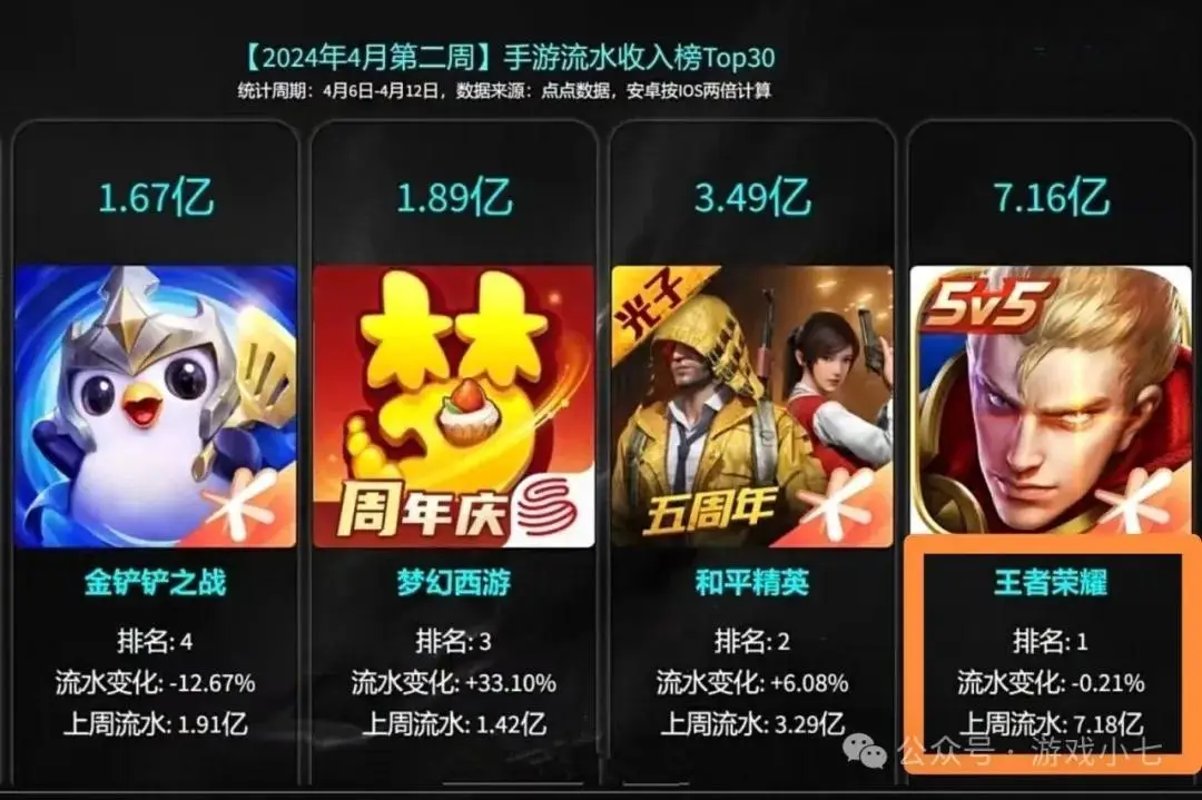 排行榜男生玩手机游戏有哪些_男生玩游戏的手机_男生必玩的手机游戏排行榜