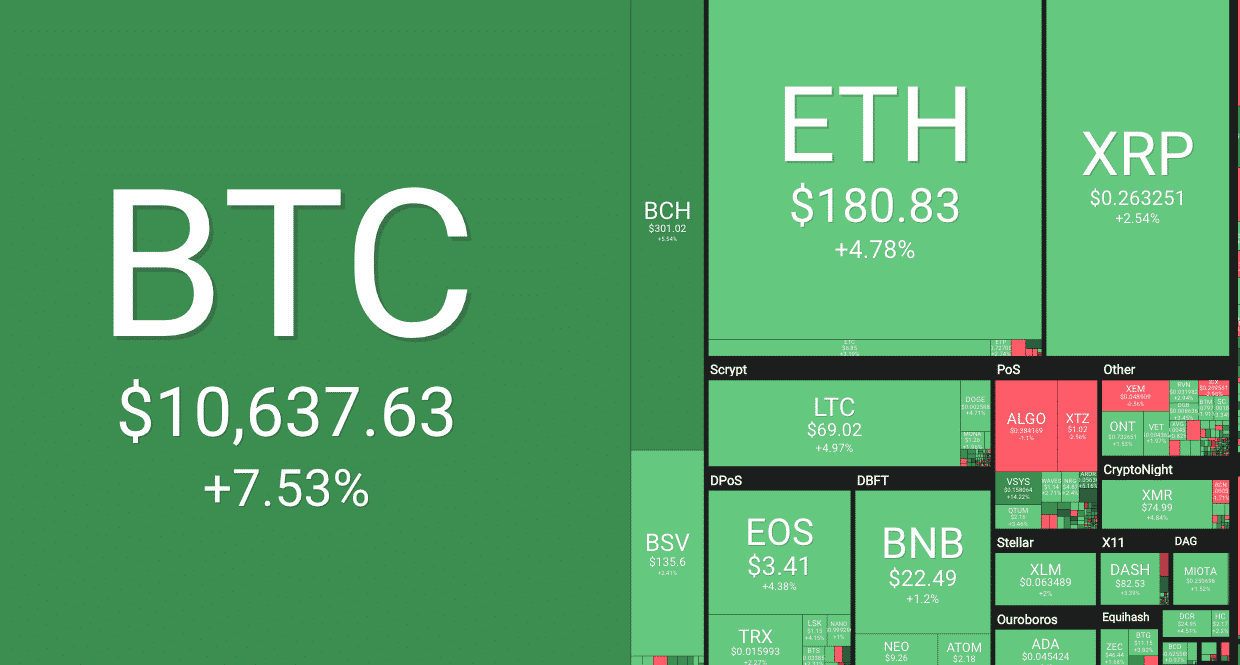 钱包转币一定要手续费吗_怎样在imtoken钱包转换币_imtoken钱包币币兑换