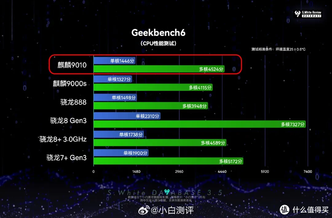 华为专为游戏打造的手机_华为开发的游戏_华为手机怎么造游戏