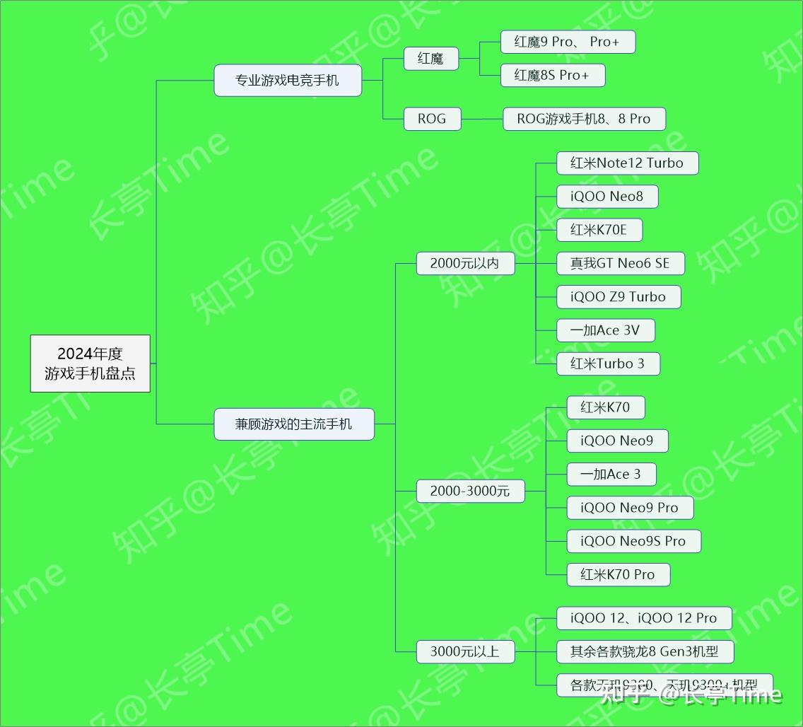 黑鲨手机3玩游戏咋样下载_黑鲨游戏手机游戏_黑鲨手机玩游戏真的好吗