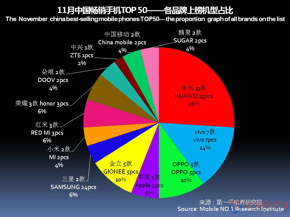 国内手机游戏市场排名_中国游戏手机_中国手机游戏排名