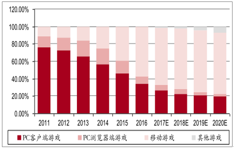 中国游戏手机_国内手机游戏市场排名_中国手机游戏排名