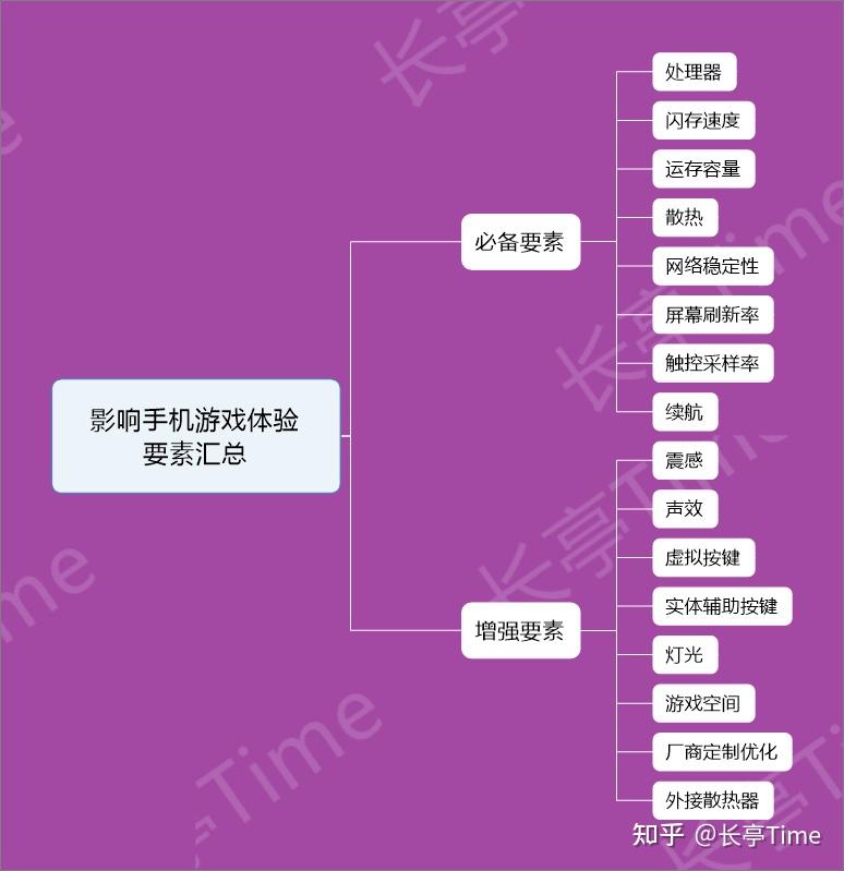 结婚生子游戏软件_好玩的结婚生子的游戏_结婚生子的手机游戏有哪些