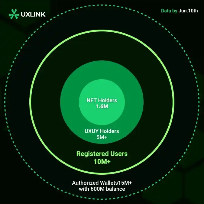 tp钱包怎么兑换trx链上的币_钱包币怎么提到交易所_币钱包转交易所手续费是多少