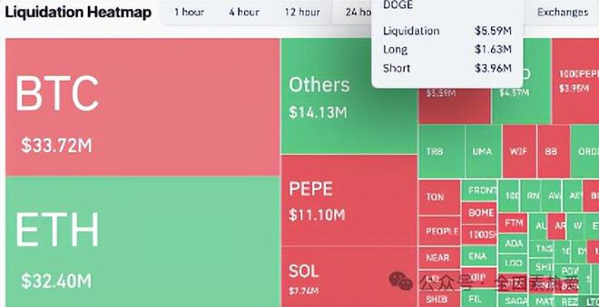 狗狗币钱包dogecoin_钱包狗狗币_狗狗币 tp钱包