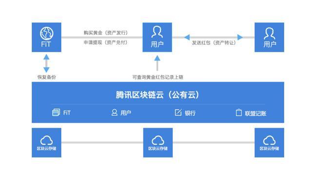 imtoken冷钱包制作_imtoken冷钱包_imtoken2.0冷钱包