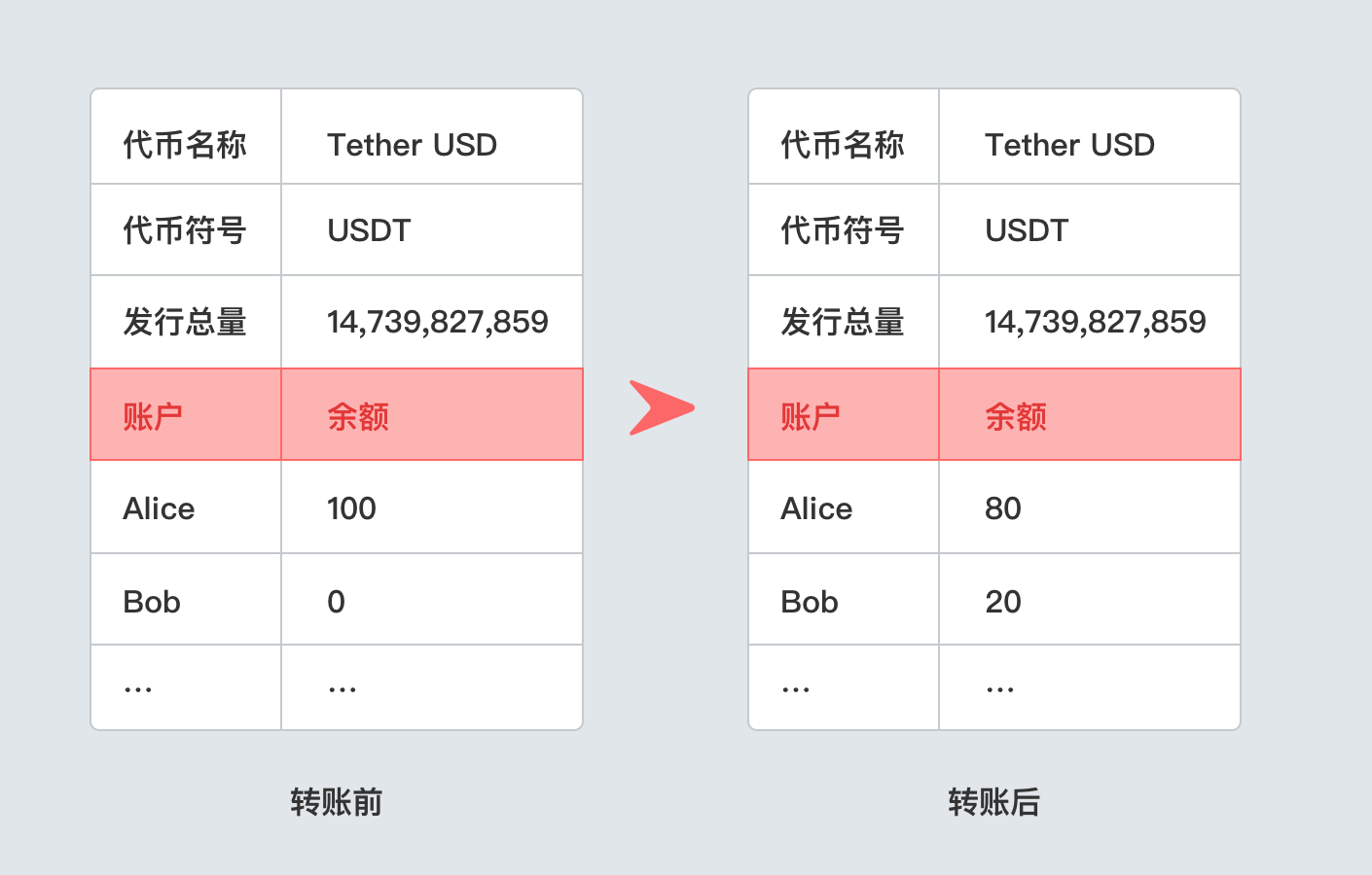 imtoken硬件钱包被盗事件_imtoken硬件钱包被盗事件_imtoken硬件钱包被盗事件