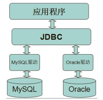 mysql调大连接数_mysql设置最大连接数_mysql连接数暴增