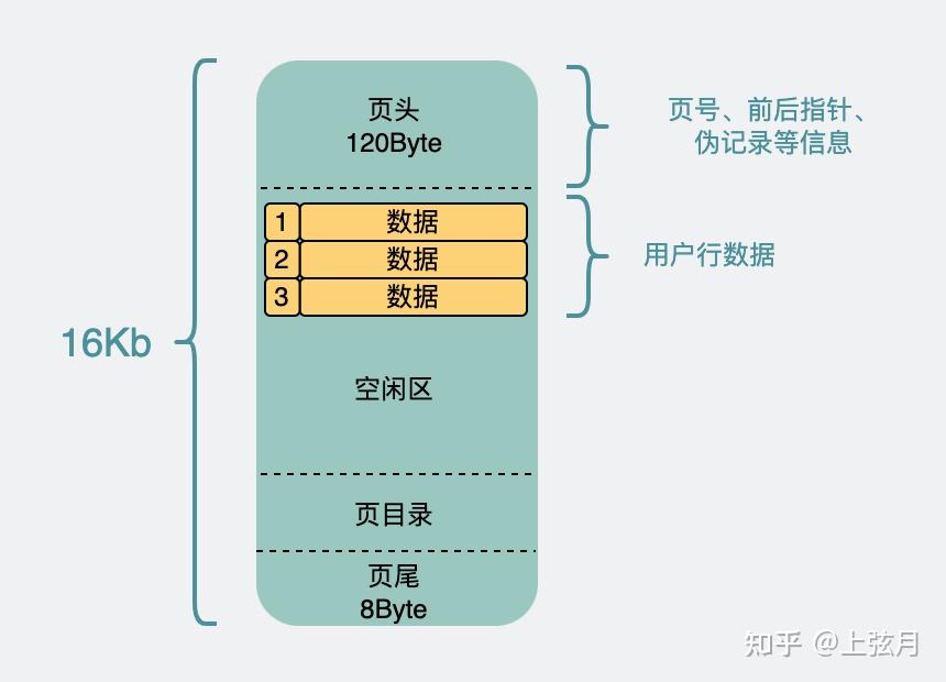 mysql连接数暴增_mysql调大连接数_mysql设置最大连接数