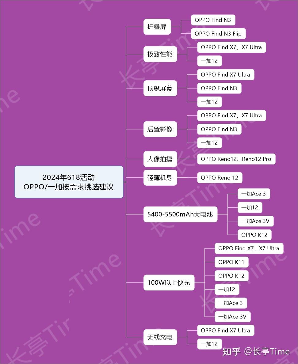 opporeno3pro参数配置详情_opporeno3pro参数配置详情_opporeno3pro参数配置详情