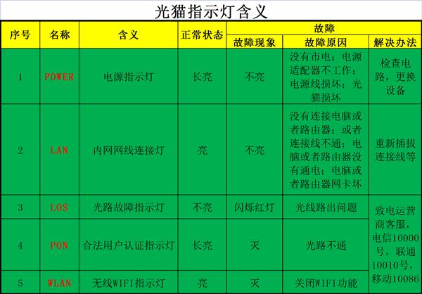 小米打印机无线网重置_小米打印机网络重设_小米打印机怎么重置wifi