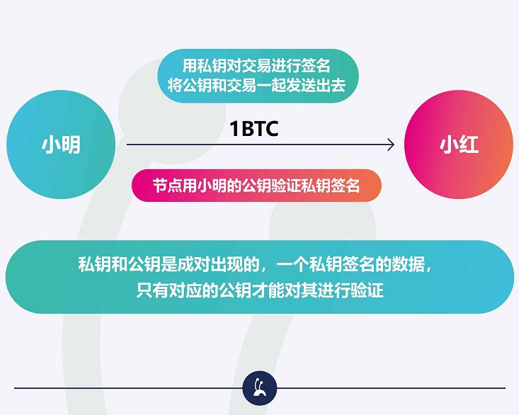 im钱包的私钥在哪里_钱包私钥泄露了怎么办_钱包私钥是什么意思