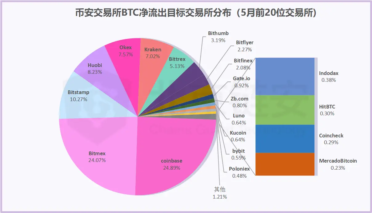 imtoken币安智能链_imtoken币安智能链_imtoken币安智能链