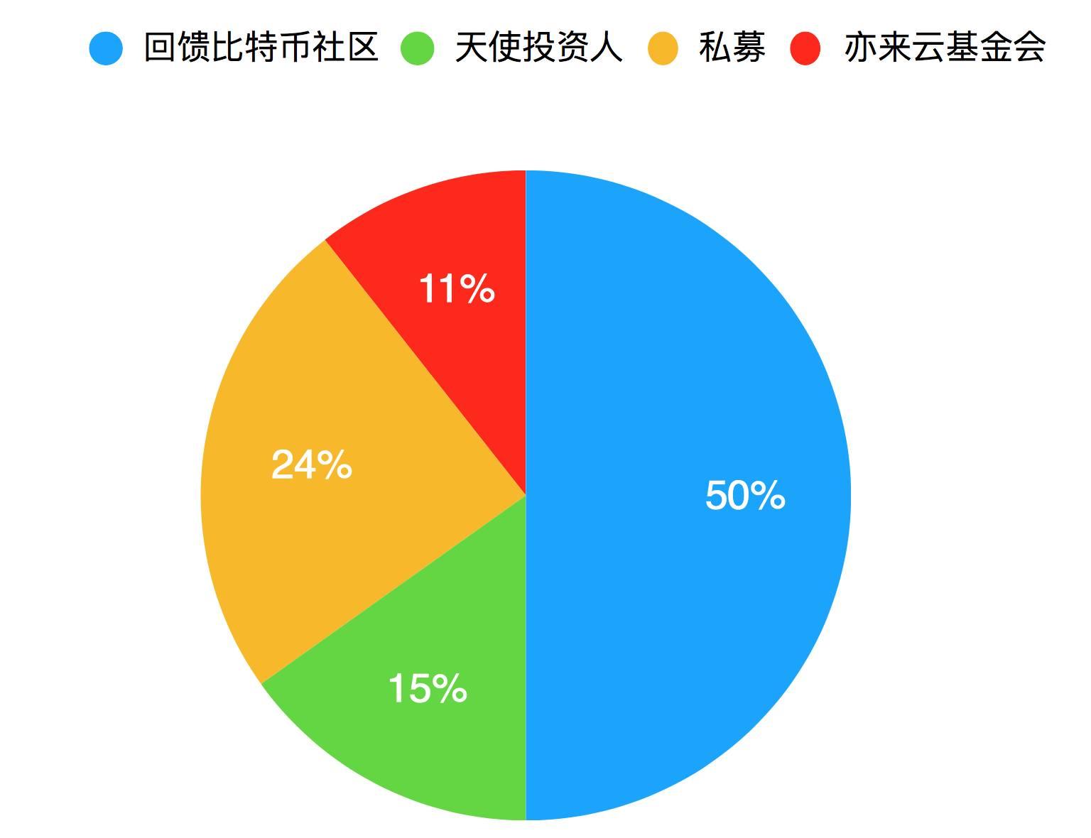 数字钱包体系_imtoken数字钱包中心化_数字钱包解决方案