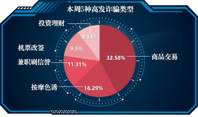钱包自动扣费怎么关_im钱包手续费怎么这么高_mymonero钱包手续费