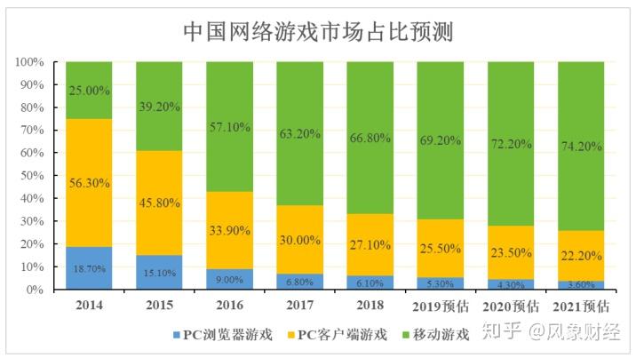 哪个手机上有游戏辅助_有游戏辅助的手机_手机游戏辅助
