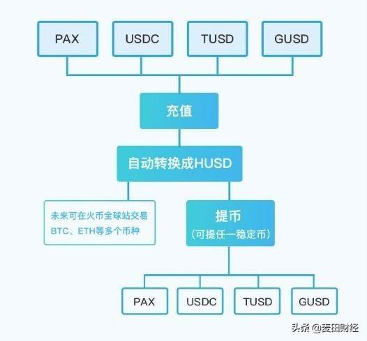 币链app_币链何在_tp钱包火币链怎么转币安链视频