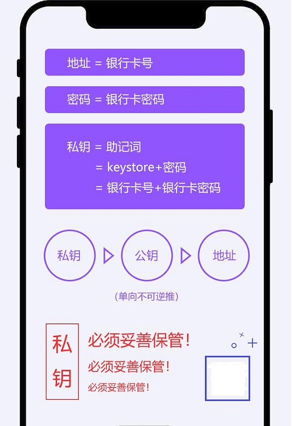 imtoken钱包如何提现_钱包提现手续费是多少_钱包提现到银行卡怎么提