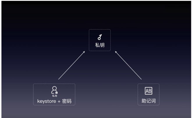 打开快手_imtoken为什么打不开_打开给我看看是不是肿了