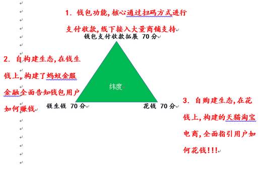 钱包观察地址_怎么添加观察钱包tp_tp钱包观察钱包怎么删除